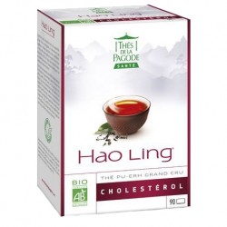 THE HAO LING Diet