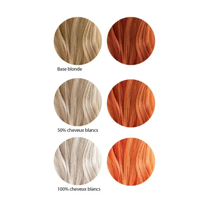 COLORATION BIO Cuivré Intense